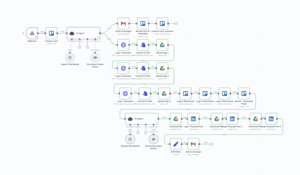 n8n logo automation workflow from brief to generated files, task updates and sharing