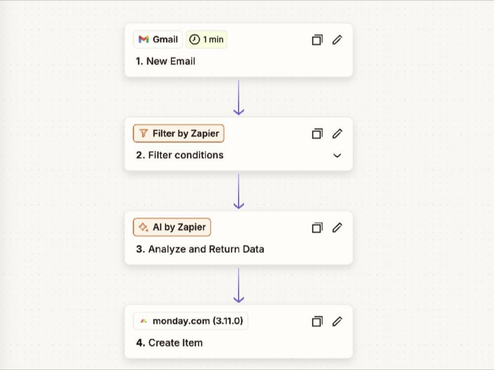 Zapier lead management workflow